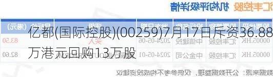 亿都(国际控股)(00259)7月17日斥资36.88万港元回购13万股