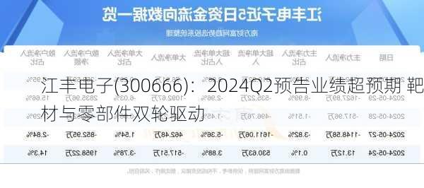 江丰电子(300666)：2024Q2预告业绩超预期 靶材与零部件双轮驱动