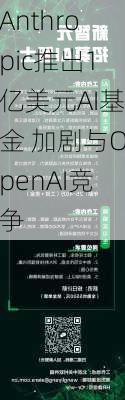 Anthropic推出1亿美元AI基金 加剧与OpenAI竞争