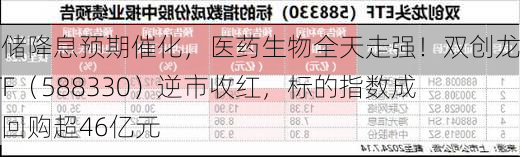 美联储降息预期催化，医药生物全天走强！双创龙头ETF（588330）逆市收红，标的指数成份股回购超46亿元