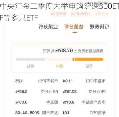 中央汇金二季度大举申购沪深300ETF等多只ETF