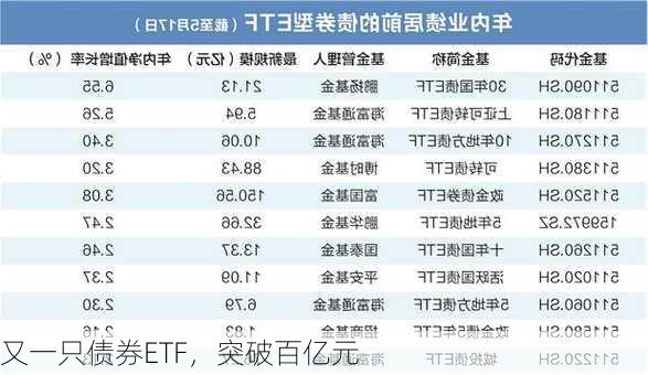 又一只债券ETF，突破百亿元