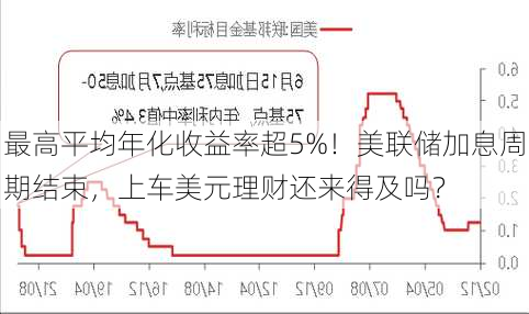 最高平均年化收益率超5%！美联储加息周期结束，上车美元理财还来得及吗？