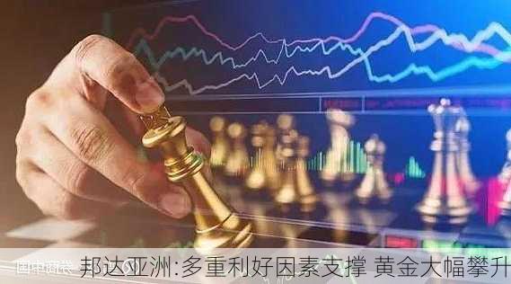 邦达亚洲:多重利好因素支撑 黄金大幅攀升