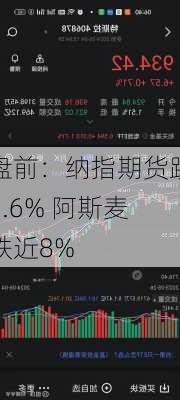 盘前：纳指期货跌1.6% 阿斯麦跌近8%