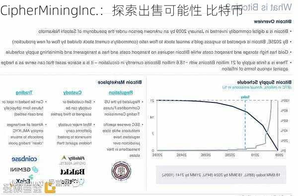 CipherMiningInc.：探索出售可能性 比特币