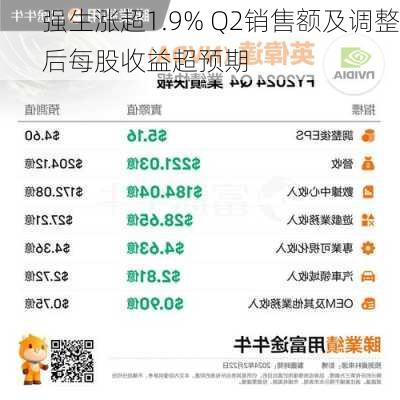 强生涨超1.9% Q2销售额及调整后每股收益超预期