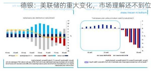 德银：美联储的重大变化，市场理解还不到位