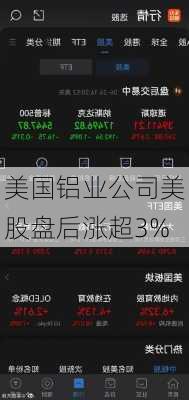 美国铝业公司美股盘后涨超3%