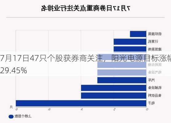 7月17日47只个股获券商关注，阳光电源目标涨幅达29.45%