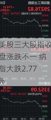 美股三大股指收盘涨跌不一 纳指大跌2.77%