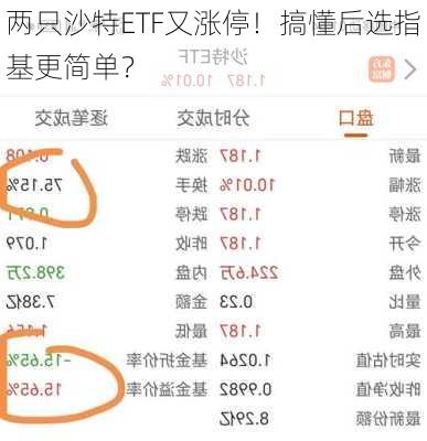 两只沙特ETF又涨停！搞懂后选指基更简单？