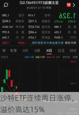 沙特ETF连续两日涨停，溢价高达15%