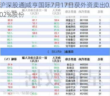 沪深股通|咸亨国际7月17日获外资卖出0.02%股份