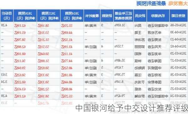 中国银河给予中交设计推荐评级