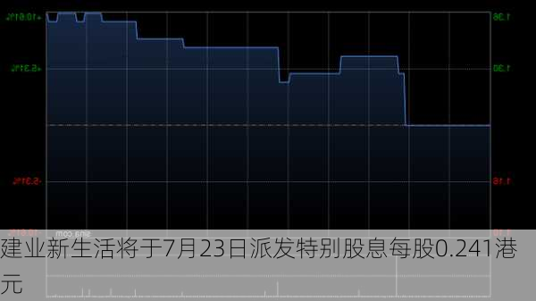 建业新生活将于7月23日派发特别股息每股0.241港元