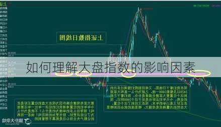 如何理解大盘指数的影响因素