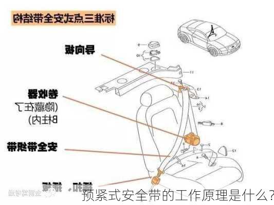 预紧式安全带的工作原理是什么？