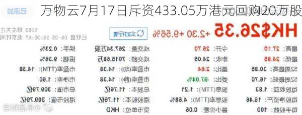 万物云7月17日斥资433.05万港元回购20万股