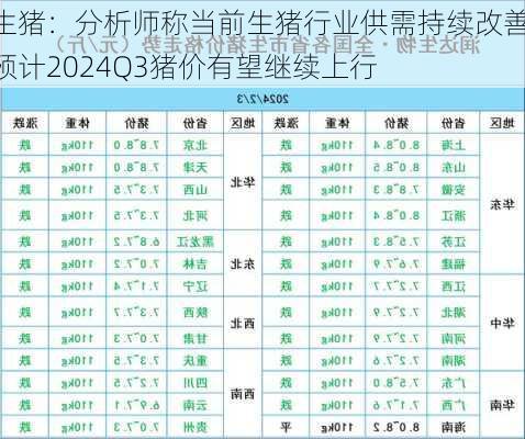 生猪：分析师称当前生猪行业供需持续改善 预计2024Q3猪价有望继续上行