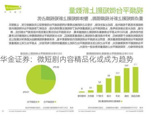 华金证券：微短剧内容精品化或成为趋势