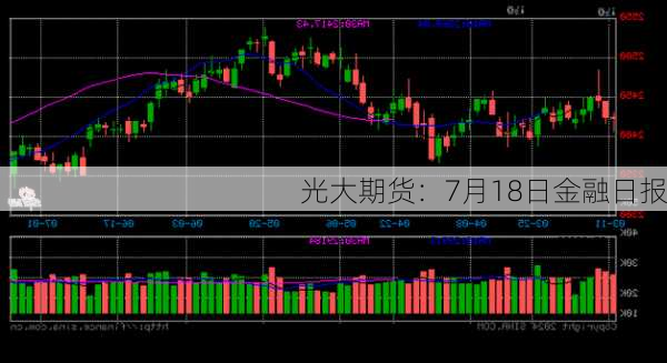 光大期货：7月18日金融日报