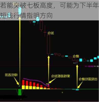 若能突破七板高度，可能为下半年短线行情指明方向