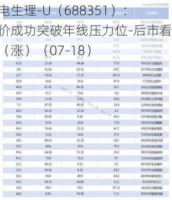 微电生理-U（688351）：股价成功突破年线压力位-后市看多（涨）（07-18）