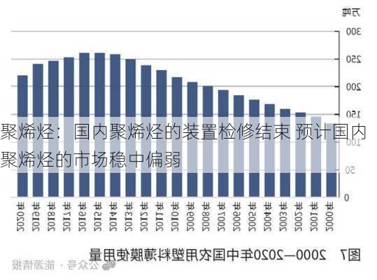 聚烯烃：国内聚烯烃的装置检修结束 预计国内聚烯烃的市场稳中偏弱