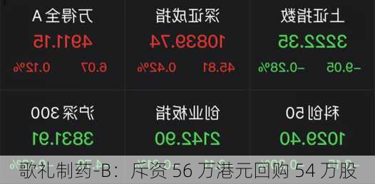 歌礼制药-B：斥资 56 万港元回购 54 万股