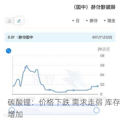 碳酸锂：价格下跌 需求走弱 库存增加