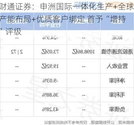 财通证券：申洲国际一体化生产+全球产能布局+优质客户绑定 首予“增持”评级