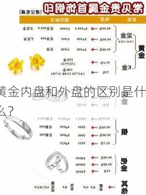 黄金内盘和外盘的区别是什么？