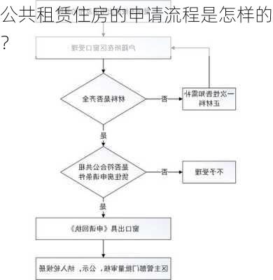 公共租赁住房的申请流程是怎样的？