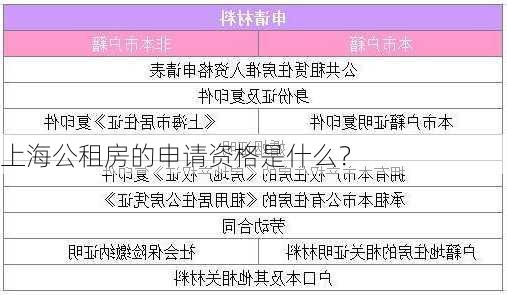 上海公租房的申请资格是什么？