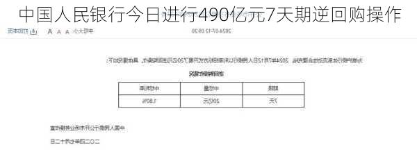 中国人民银行今日进行490亿元7天期逆回购操作