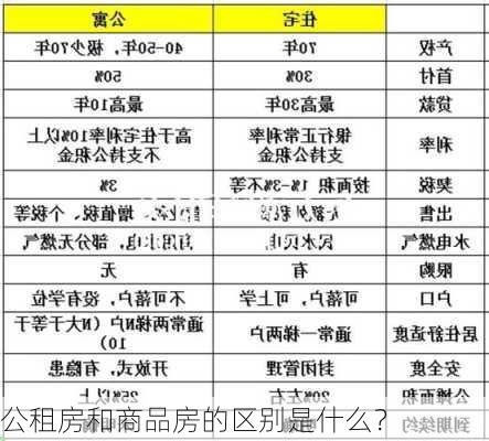 公租房和商品房的区别是什么？