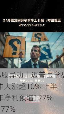 A股异动丨迈普医学盘中大涨超10% 上半年净利预增127%-177%