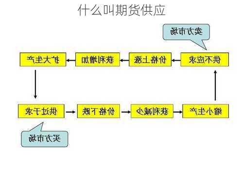 什么叫期货供应