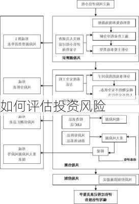 如何评估投资风险