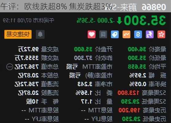 午评：欧线跌超8% 焦炭跌超3%