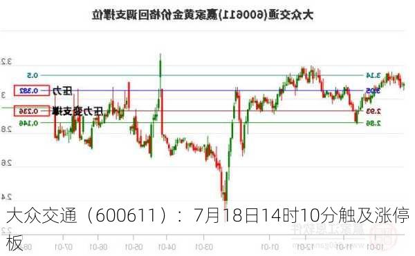 大众交通（600611）：7月18日14时10分触及涨停板