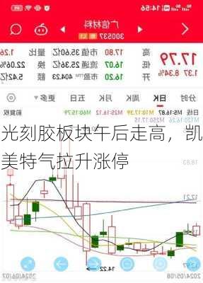 光刻胶板块午后走高，凯美特气拉升涨停