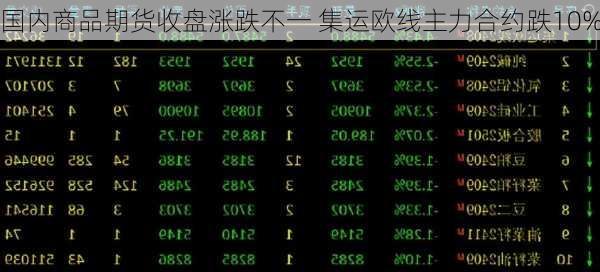 国内商品期货收盘涨跌不一 集运欧线主力合约跌10%