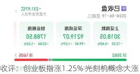 收评：创业板指涨1.25% 光刻机概念大涨