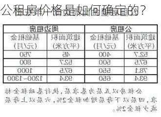 公租房价格是如何确定的？