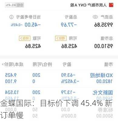 金蝶国际：目标价下调 45.4% 新订单慢