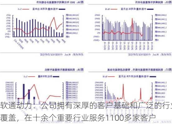 软通动力：公司拥有深厚的客户基础和广泛的行业覆盖，在十余个重要行业服务1100多家客户