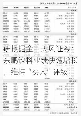 研报掘金丨天风证券：东鹏饮料业绩快速增长，维持“买入”评级