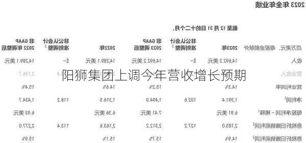 阳狮集团上调今年营收增长预期